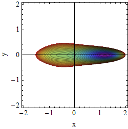 Potential A=-2
